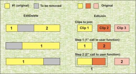 Clip parts resulting from EditDelete and EditJoin filters' action