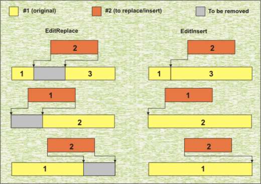 Clip parts resulting from EditReplace and EditInsert filters' action